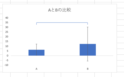 初心者向け 棒グラフで有意差を表す方法 R Excel K S Blog