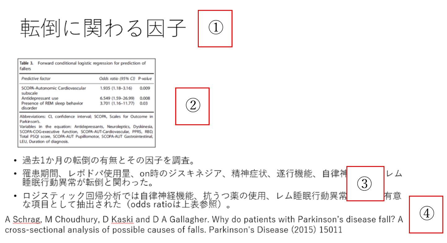 Mendeleyとパワポを使った論文の管理方法 もう忘れない K S Blog