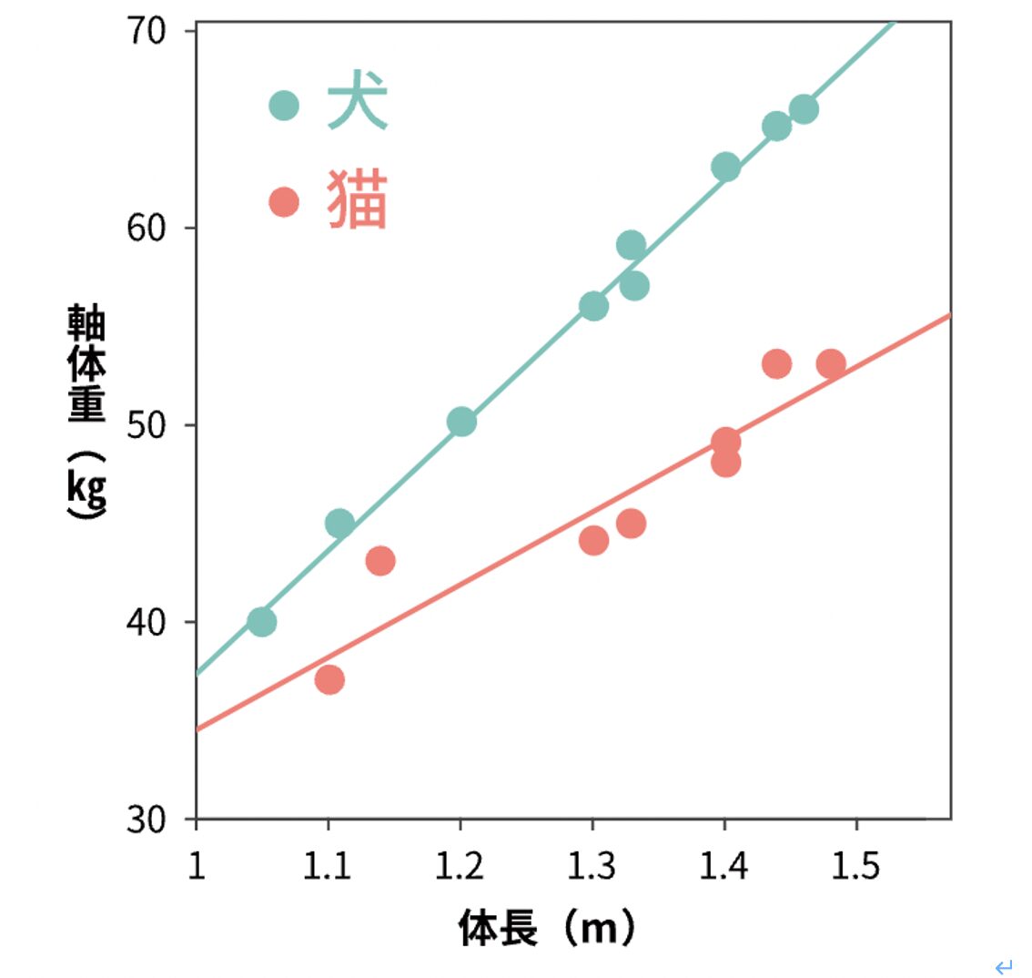 論文図表 の 入れ 方 | 論文 図表 どこに入れる _ もっと早く知りたかった!論文作成必須のword活用術 – DBQJG