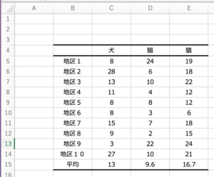 エクセルで論文用の図表を作成する方法〜表 version〜 | My Statistics Blog
